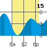 Berkeley tide chart for Thursday, April 15, 2021
