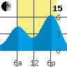 Berkeley tide chart for Sunday, August 15, 2021