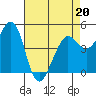 Berkeley tide chart for Wednesday, April 20, 2022