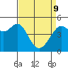 Berkeley tide chart for Saturday, April 9, 2022