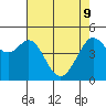 Berkeley tide chart for Monday, May 9, 2022