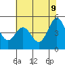 Berkeley tide chart for Thursday, June 9, 2022