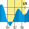 Berkeley tide chart for Friday, July 15, 2022