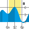 Berkeley tide chart for Sunday, January 8, 2023