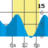 Berkeley tide chart for Saturday, April 15, 2023