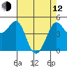 Berkeley tide chart for Friday, May 12, 2023