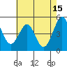 Berkeley tide chart for Monday, May 15, 2023