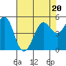 Berkeley tide chart for Thursday, July 20, 2023