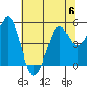 Berkeley tide chart for Thursday, July 6, 2023