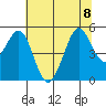 Berkeley tide chart for Saturday, July 8, 2023