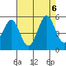 Berkeley tide chart for Sunday, August 6, 2023