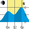 Berkeley tide chart for Wednesday, September 6, 2023