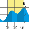 Berkeley tide chart for Friday, September 8, 2023