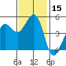 Berkeley tide chart for Wednesday, November 15, 2023