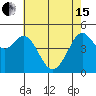 Berkeley tide chart for Wednesday, May 15, 2024