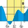 Berkeley tide chart for Saturday, June 8, 2024