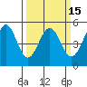 Berkeley tide chart for Saturday, March 15, 2025