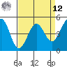 Berkeley tide chart for Saturday, April 12, 2025