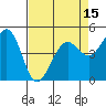 Berkeley tide chart for Tuesday, April 15, 2025