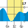 Berkeley tide chart for Thursday, April 17, 2025