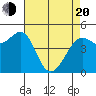 Berkeley tide chart for Sunday, April 20, 2025