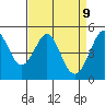 Berkeley tide chart for Wednesday, April 9, 2025