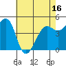 Berkeley tide chart for Friday, May 16, 2025