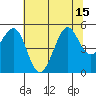 Berkeley tide chart for Tuesday, July 15, 2025