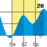 Berkeley tide chart for Wednesday, August 20, 2025