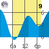 Berkeley tide chart for Saturday, August 9, 2025