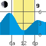 Berkeley tide chart for Monday, February 9, 2026
