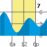 Berkeley tide chart for Saturday, March 7, 2026