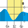 Berkeley tide chart for Wednesday, April 8, 2026