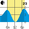 Berkeley tide chart for Saturday, May 23, 2026