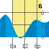 Berkeley tide chart for Wednesday, May 6, 2026