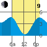 Berkeley tide chart for Saturday, May 9, 2026
