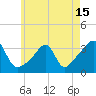 Prudence Island tide chart for Saturday, May 15, 2021