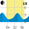 Prudence Island tide chart for Wednesday, May 19, 2021