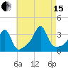 Prudence Island tide chart for Sunday, August 15, 2021