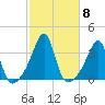 Prudence Island tide chart for Friday, October 8, 2021