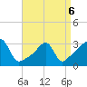 Prudence Island tide chart for Wednesday, April 6, 2022