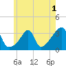 Prudence Island tide chart for Wednesday, June 1, 2022