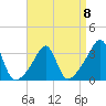 Prudence Island tide chart for Saturday, April 8, 2023