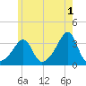 Prudence Island tide chart for Thursday, June 1, 2023