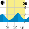 Prudence Island tide chart for Monday, June 26, 2023