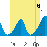 Prudence Island tide chart for Tuesday, June 6, 2023