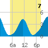 Prudence Island tide chart for Wednesday, June 7, 2023