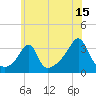 Prudence Island tide chart for Saturday, July 15, 2023