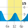 Prudence Island tide chart for Friday, March 15, 2024