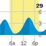 Prudence Island tide chart for Saturday, June 29, 2024